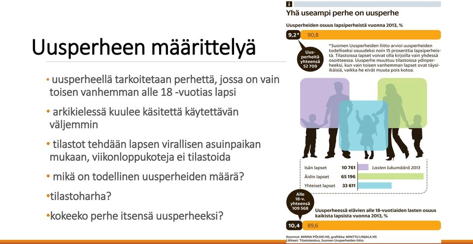 tilastot tehdään lapsen virallisen asuinpaikan mukaan, viikonloppukoteja ei