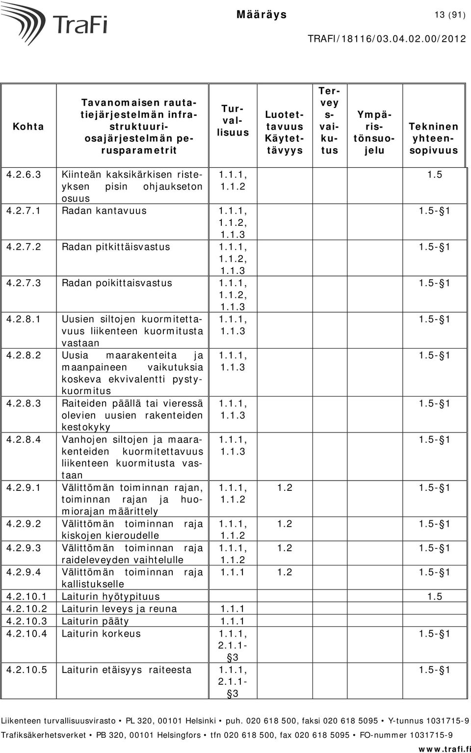 1.1, 1.1.2, 1.1.3 4.2.8.1 Uusien siltojen kuormitettavuus liikenteen kuormitusta vastaan 4.2.8.2 Uusia maarakenteita ja maanpaineen vaikutuksia koskeva ekvivalentti pystykuormitus 4.2.8.3 Raiteiden päällä tai vieressä olevien uusien rakenteiden kestokyky 4.