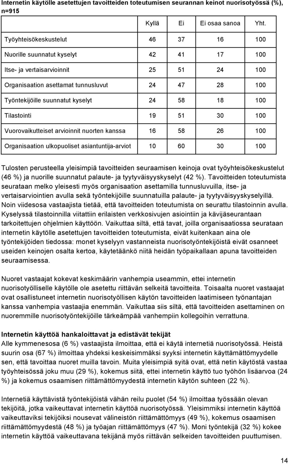 58 18 100 Tilastointi 19 51 30 100 Vuorovaikutteiset arvioinnit nuorten kanssa 16 58 26 100 Organisaation ulkopuoliset asiantuntija-arviot 10 60 30 100 Tulosten perusteella yleisimpiä tavoitteiden