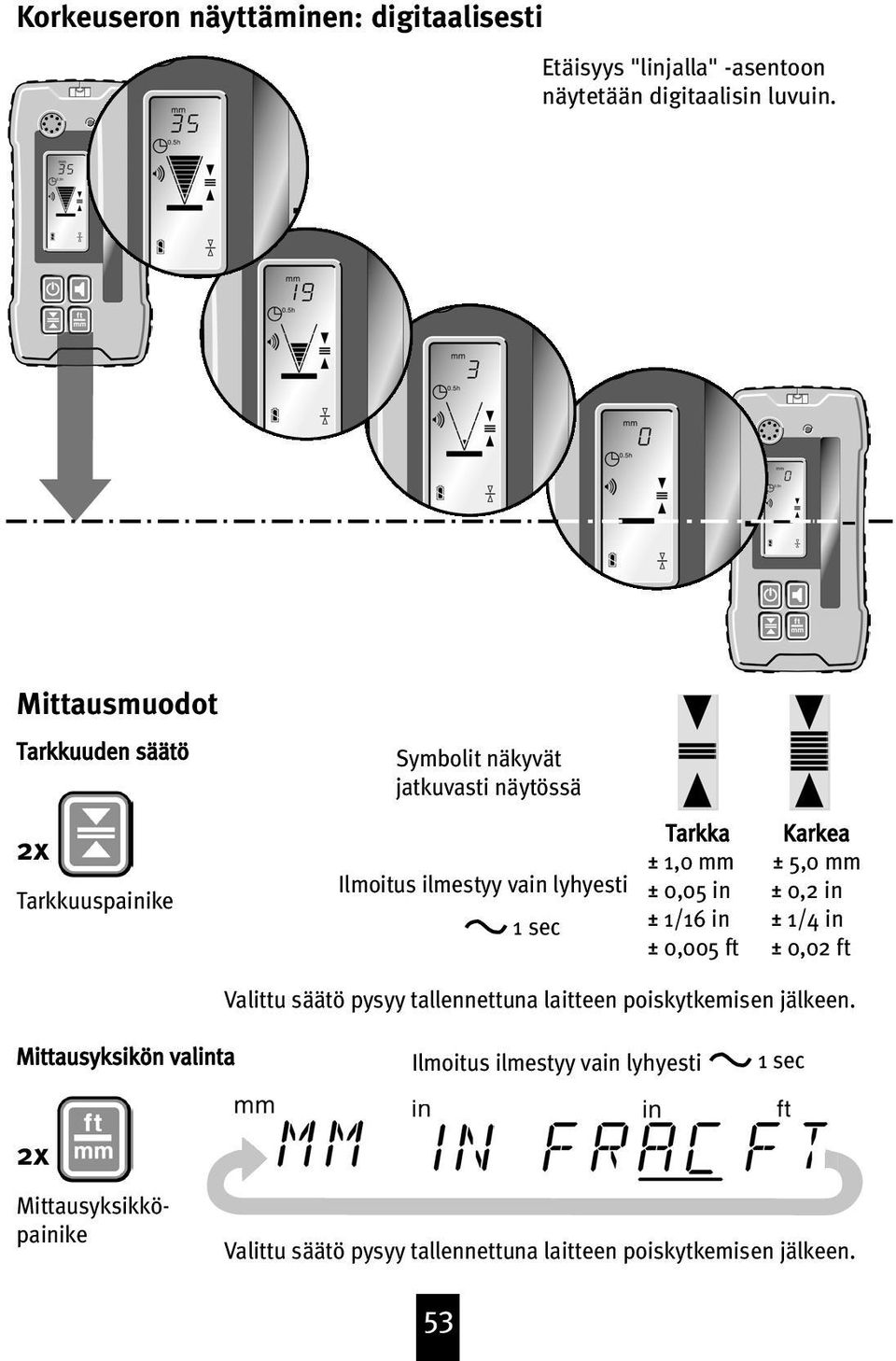 1,0 mm ± 0,05 in ± 1/16 in ± 0,005 ft Karkea ± 5,0 mm ± 0,2 in ± 1/4 in ± 0,02 ft Valittu säätö pysyy tallennettuna laitteen