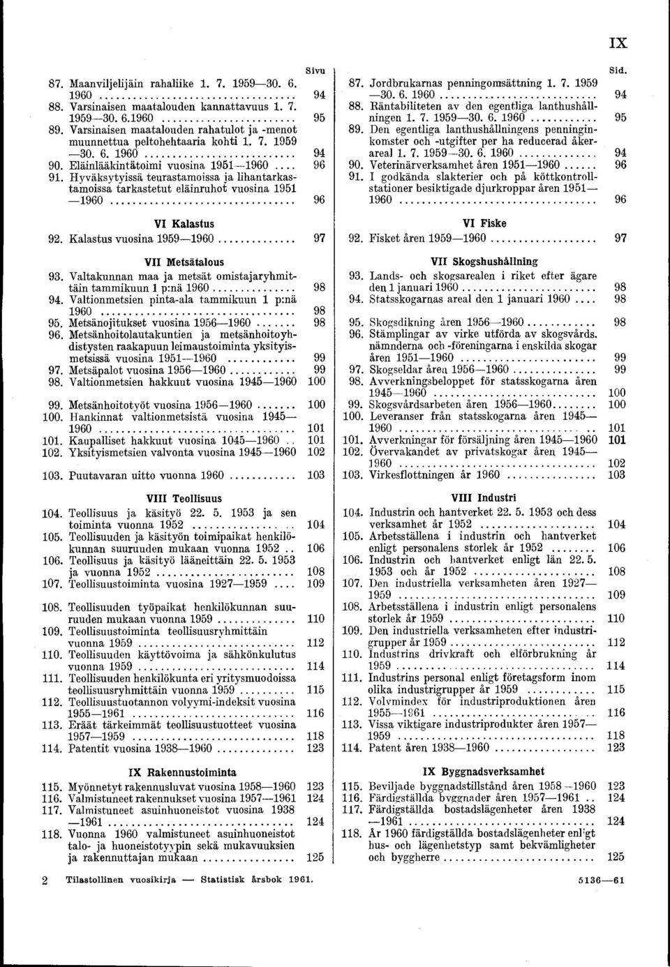 Den egentliga lanthushållningens penninginkomster och -utgifter per ha reducerad åkerareal. 7. 959-30. 6. 960... 94 90. Eläinlääkintätoimi vuosina 95 960.... 96 90. Veterinärverksamhet åren 95 960.