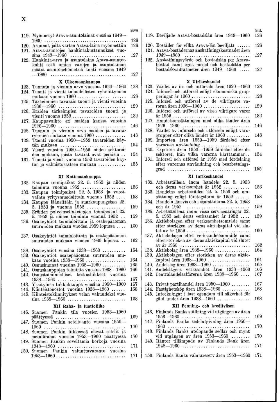 Tuonnin ja viennin arvo vuosina 920 960 28 24. Tuonti ja vienti taloudellisten ryhmittymien mukaan vuonna 960... 28 25. Tärkeimpien tavarain tuonti ja vienti vuosina 936-960....... 29 26.