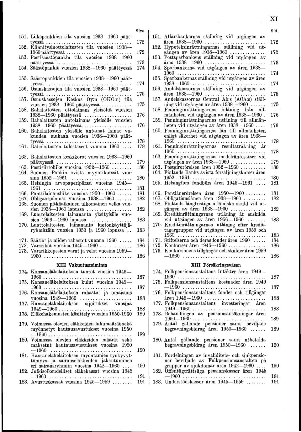 Osuuskassojen Keskus Oy:n (OKO:n) tila vuosien 938 960 p äätty essä... 75 58. Rahalaitosten ottolainaus yleisöltä vuosien 938 960 päättyessä... 76 59.
