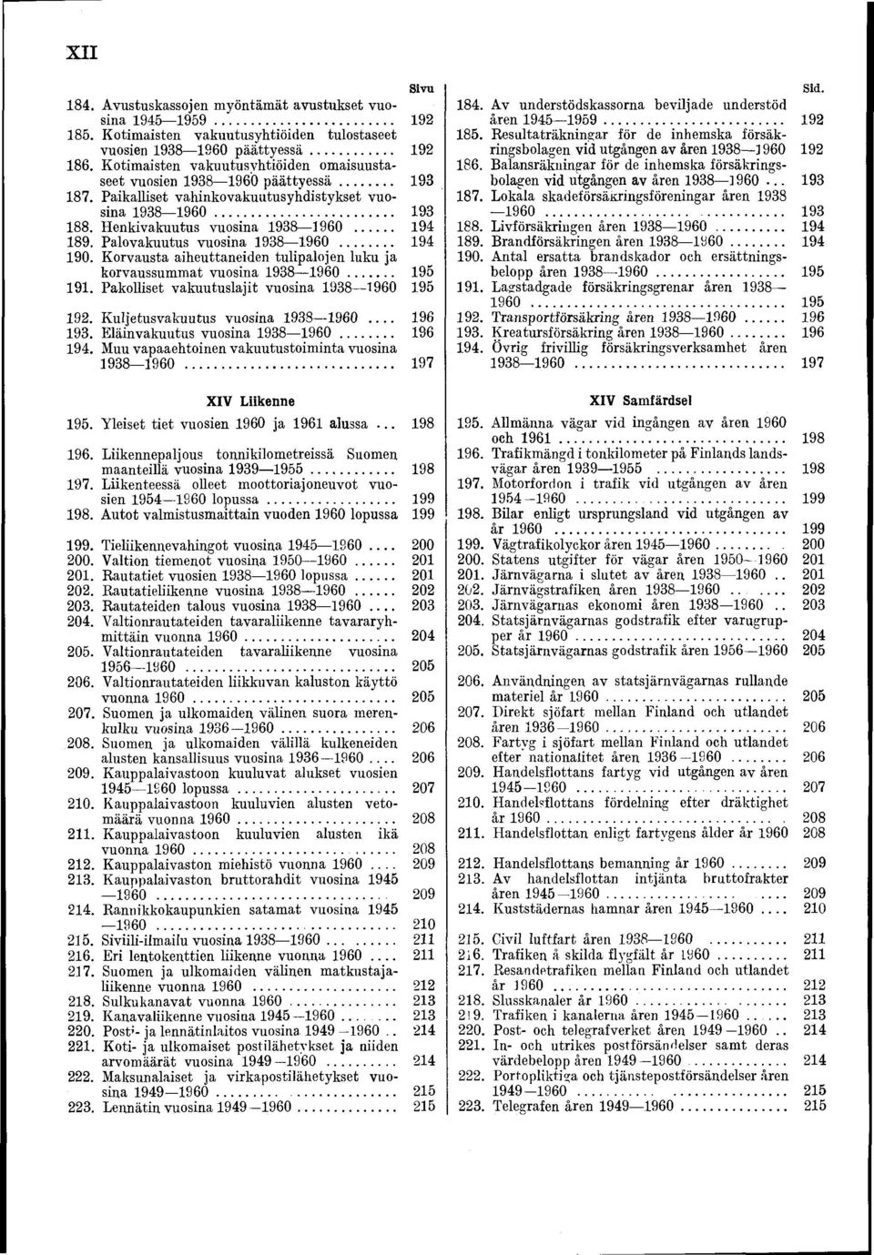 Palovakuutus vuosina 938 960... 94 90. Korvausta aiheuttaneiden tulipalojen luku ja korvaussummat vuosina 938 960... 95 9. Pakolliset vakuutuslajit vuosina 938 960 95 92.