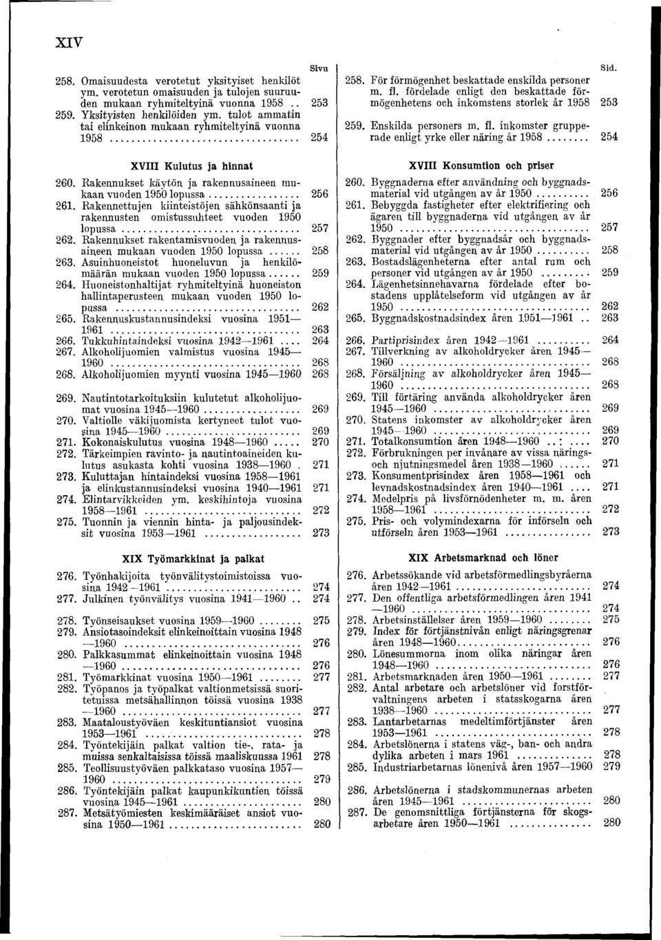 Rakennettujen kiinteistöjen sähkönsaanti ja rakennusten omistussuhteet vuoden 950 lo p u ssa... 257 262. Rakennukset rakentamisvuoden ja rakennusaineen mukaan vuoden 950 lopussa... 258 263.