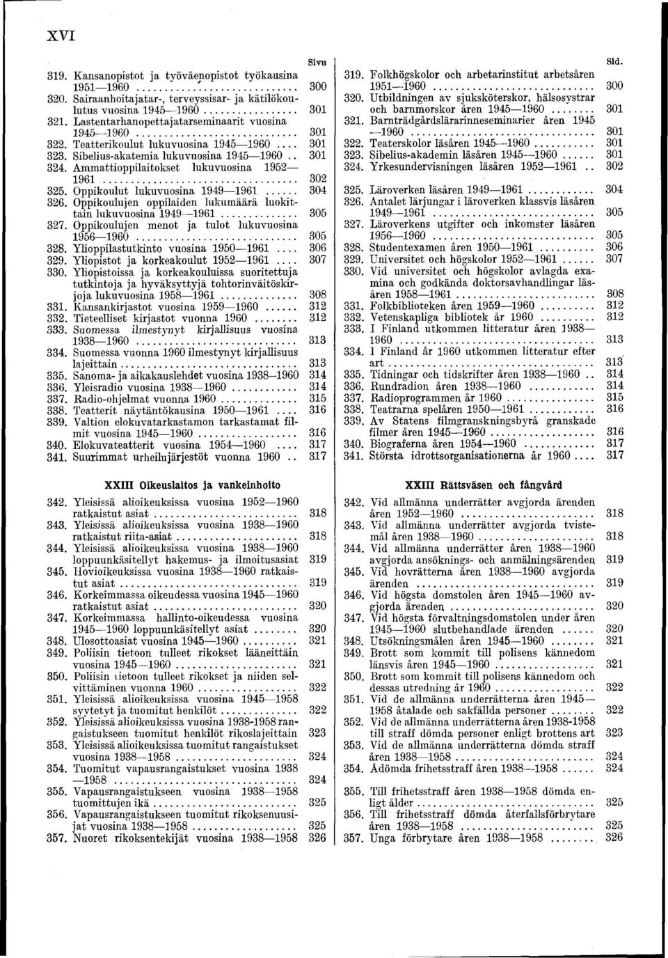 Ammattioppilaitokset lukuvuosina 952 96 302 325. Oppikoulut lukuvuosina 949 96... 304 326. Oppikoulujen oppilaiden lukumäärä luokittain lukuvuosina 949 96... 305 327.