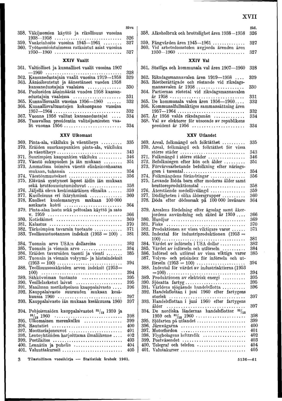Puolueiden äänimäärät vuoden 958 kansanedustajain vaaleissa... 33 365. Kunnallisvaalit vuosina 956 960... 332 366. Kunnallisvaltuustojen kokoonpano vuosina 957 964 332 367.