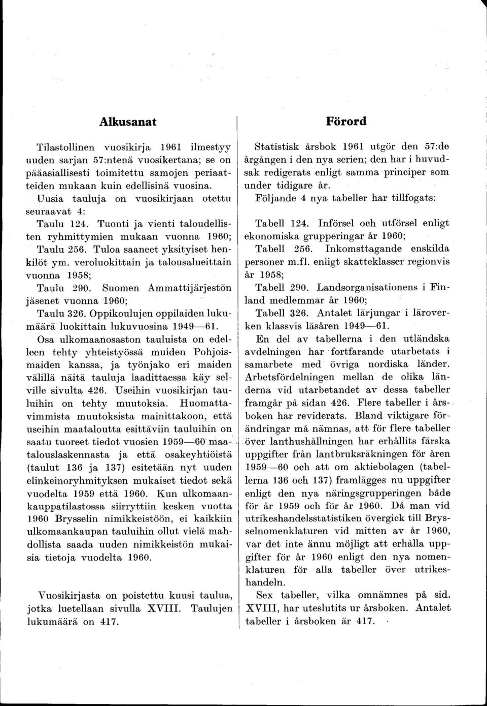 veroluokittain ja talousalueittani vuonna 958; Taulu 290. Suomen A m m attijärjestön jäsenet vuonna 960; Taulu 326. Oppikoulujen oppilaiden lukum äärä lu o k ittain lukuvuosina 949 6.