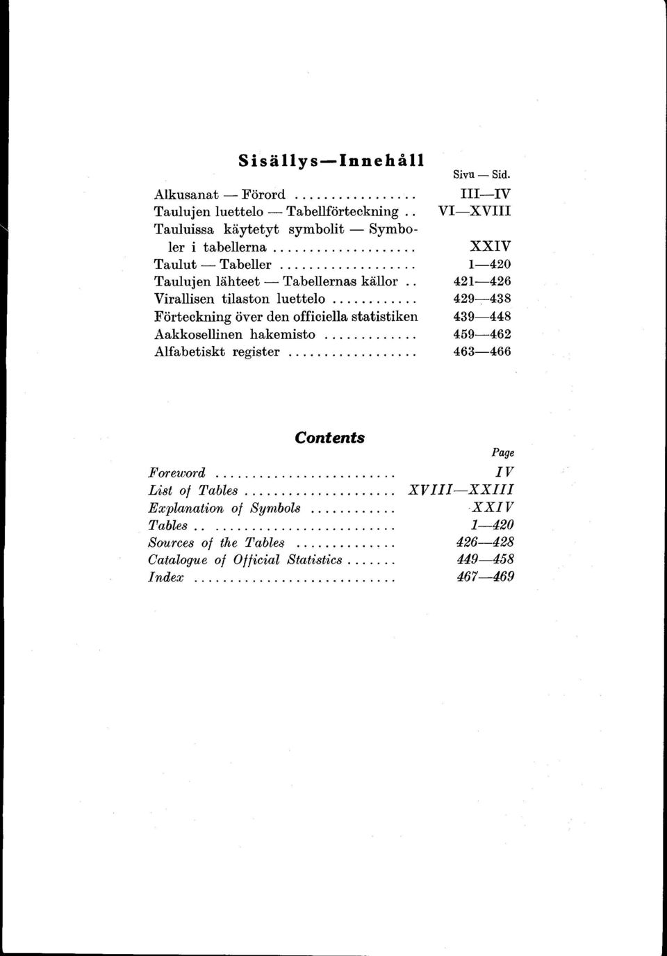 . 42 426 Virallisen tilaston lu e tte lo... 429 438 Förteckning över den officiella statistiken 439 448 Aakkosellinen hakemisto.