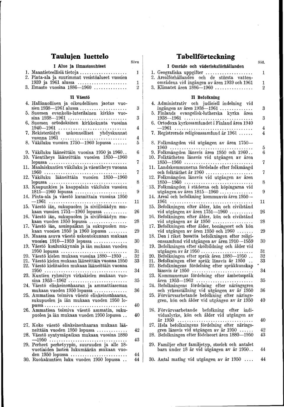 Rekisteröidyt uskonnolliset yhdyskunnat vuonna 96... 4 8. Väkiluku vuosien 750 960 lo p u ssa... 5 9. Väkiluku lääneittäin vuosina 950 ja I960.. 6 0. Väentiheys lääneittäin vuosien 850 960 lo p u ssa.