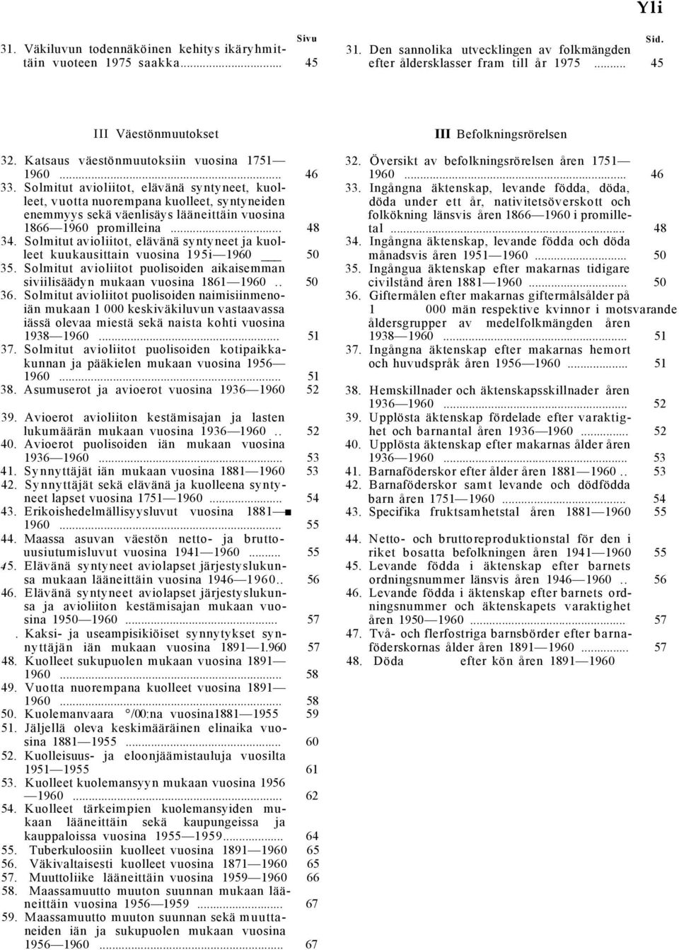 Solmitut avioliitot, elävänä syntyneet, kuolleet, vuotta nuorempana kuolleet, syntyneiden enemmyys sekä väenlisäys lääneittäin vuosina 866 960 promilleina... 48 34.