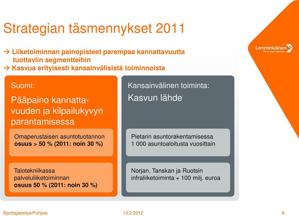 osuus > 50 % (2011: noin 30 %) Kansainvälinen toiminta: Kasvun lähde Pietarin asuntorakentamisessa 1 000 asuntoaloitusta