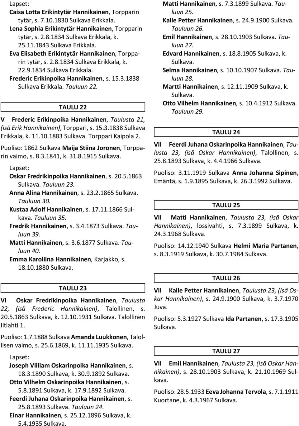 TAULU 22 V Frederic Erikinpoika Hannikainen, Taulusta 21, (isä Erik Hannikainen), Torppari, s. 15.3.1838 Sulkava Erikkala, k. 11.10.1883 Sulkava. Torppari Kaipola 2.