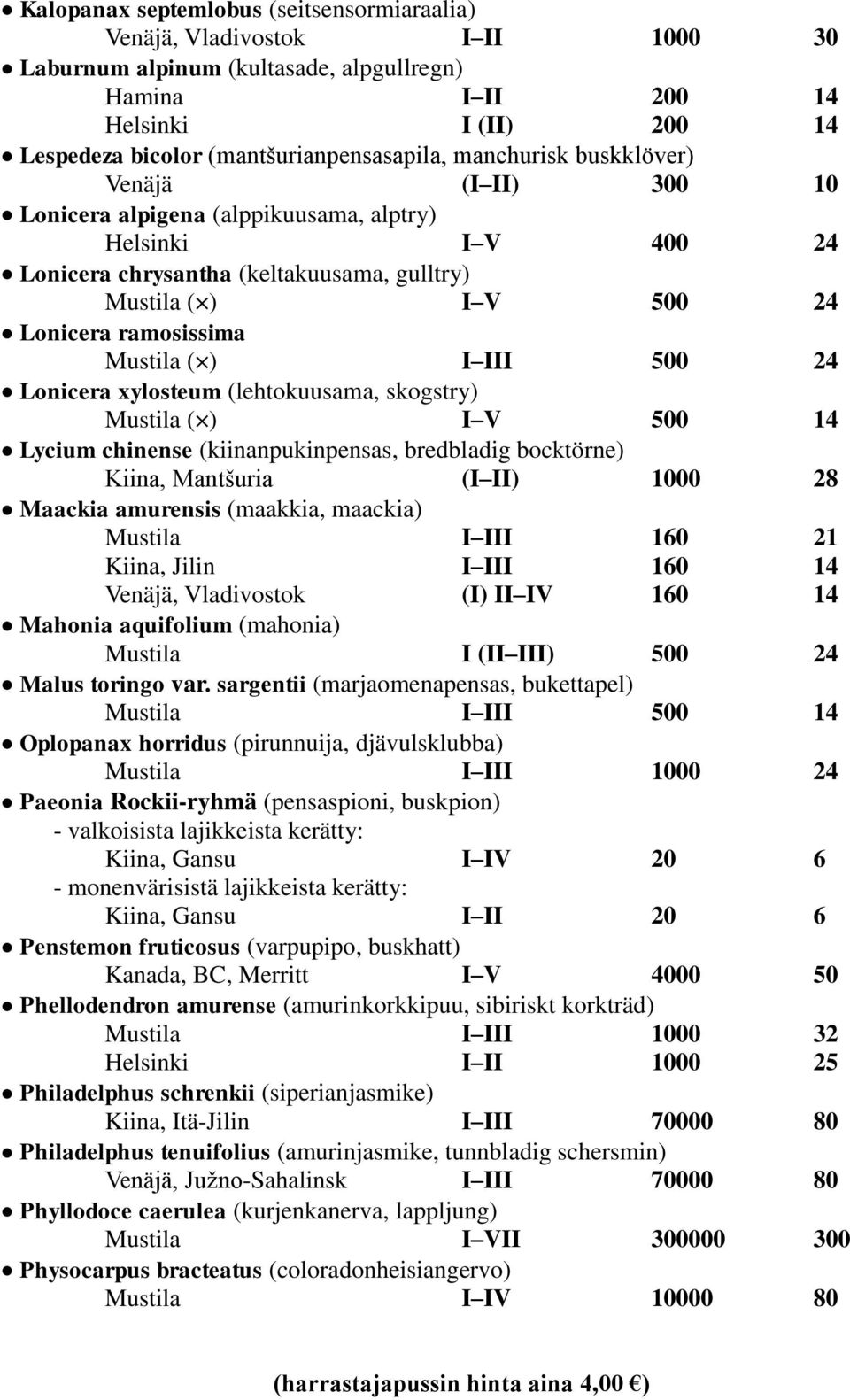 ramosissima ( ) I III 500 24 Lonicera xylosteum (lehtokuusama, skogstry) ( ) I V 500 14 Lycium chinense (kiinanpukinpensas, bredbladig bocktörne) Kiina, Mantšuria (I II) 1000 28 Maackia amurensis