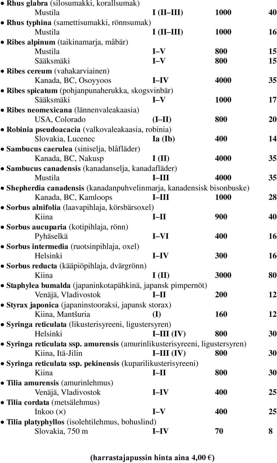 pseudoacacia (valkovaleakaasia, robinia) Slovakia, Lucenec Ia (Ib) 400 14 Sambucus caerulea (siniselja, blåfläder) Kanada, BC, Nakusp I (II) 4000 35 Sambucus canadensis (kanadanselja, kanadafläder) I