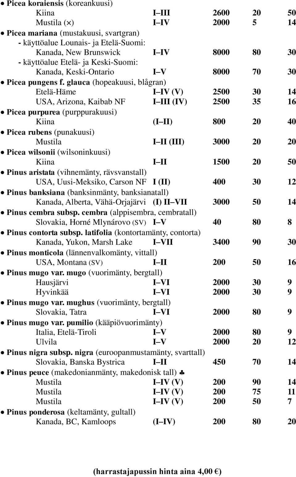glauca (hopeakuusi, blågran) Etelä-Häme I IV (V) 2500 30 14 USA, Arizona, Kaibab NF I III (IV) 2500 35 16 Picea purpurea (purppurakuusi) Kiina (I II) 800 20 40 Picea rubens (punakuusi) I II (III)