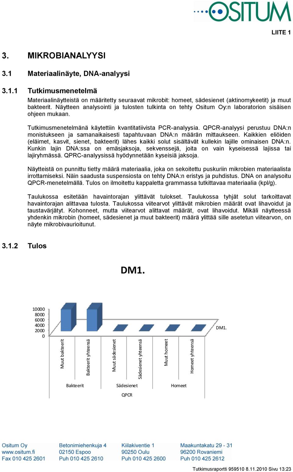 Näytteen analysointi ja tulosten tulkinta on tehty Ositum Oy:n laboratorion sisäisen ohjeen mukaan. Tutkimusmenetelmänä käytettiin kvantitatiivista PCR-analyysia.