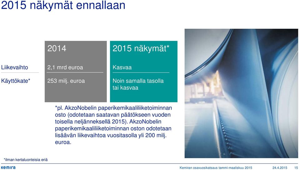 AkzoNobelin paperikemikaaliliiketoiminnan osto (odotetaan saatavan päätökseen vuoden toisella neljänneksellä