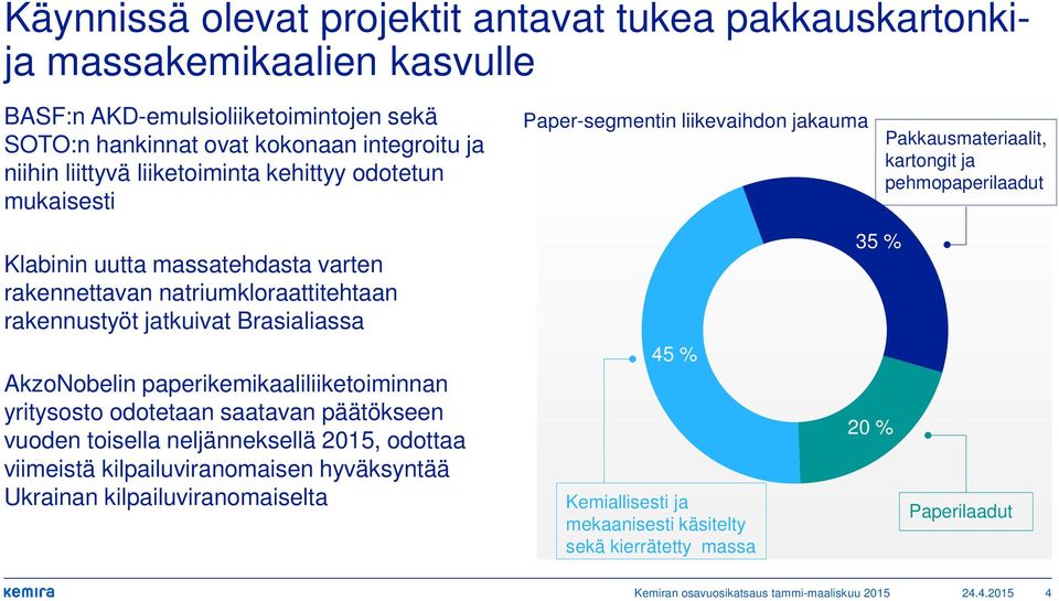 natriumkloraattitehtaan rakennustyöt jatkuivat Brasialiassa AkzoNobelin paperikemikaaliliiketoiminnan yritysosto odotetaan saatavan päätökseen vuoden toisella neljänneksellä 2015, odottaa