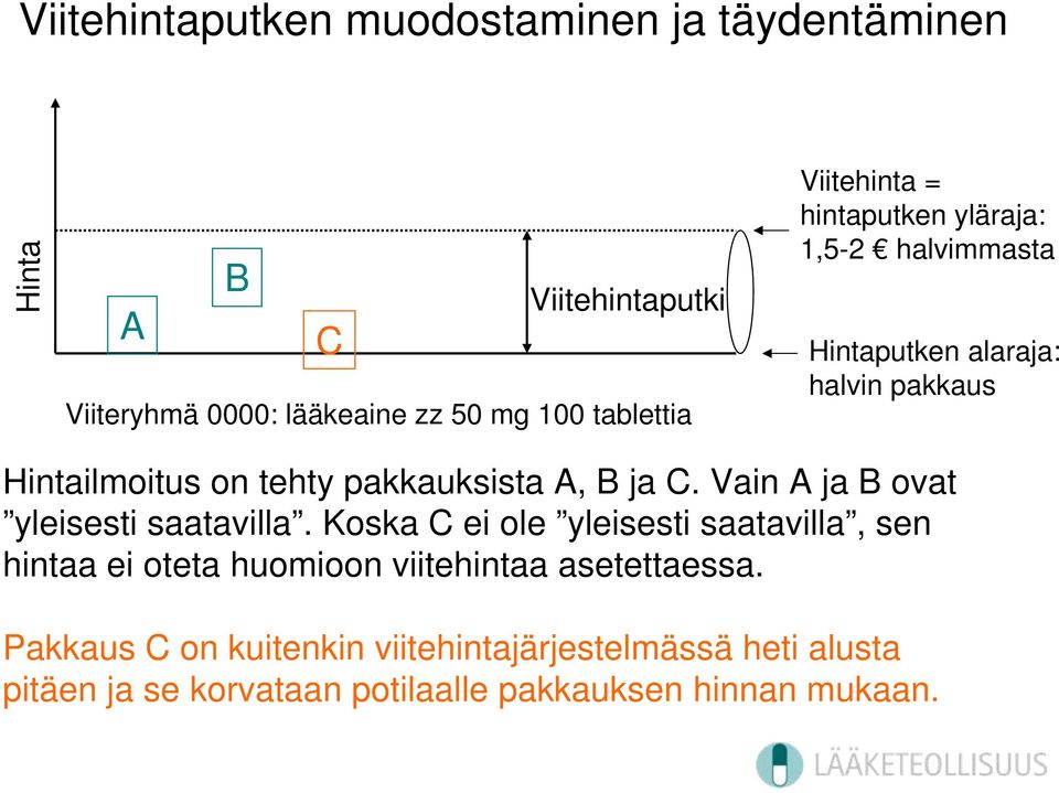 B ja C. Vain A ja B ovat yleisesti saatavilla.