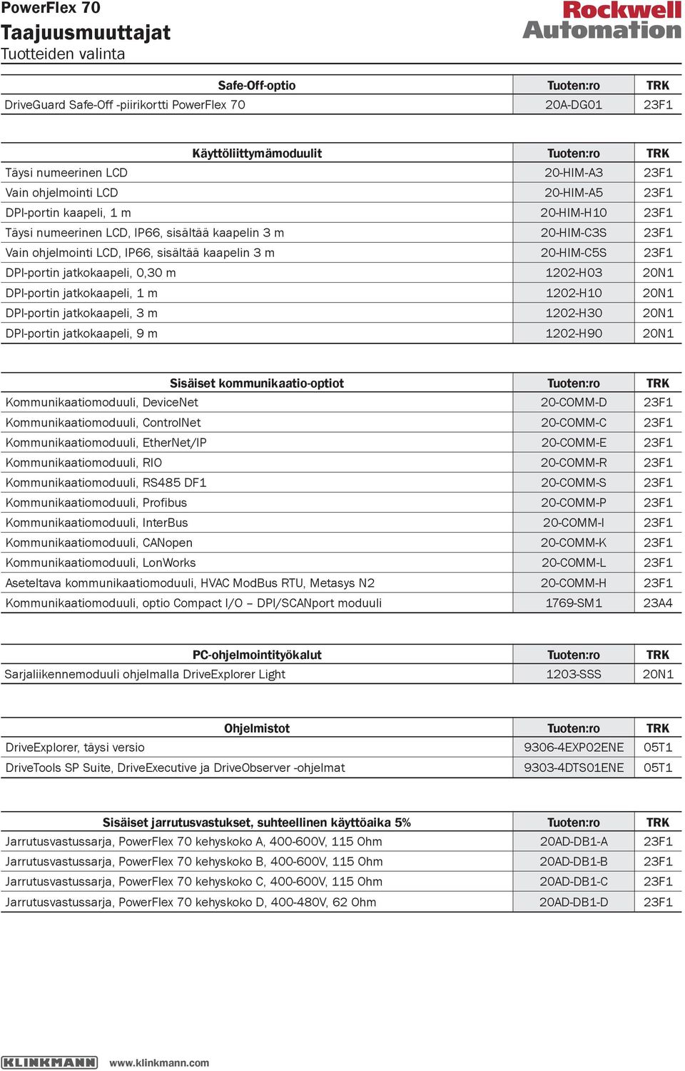 jatkokaapeli, 1 m 1202-H10 20N1 DPI-portin jatkokaapeli, 3 m 1202-H30 20N1 DPI-portin jatkokaapeli, 9 m 1202-H90 20N1 Sisäiset kommunikaatio-optiot Kommunikaatiomoduuli, DeviceNet 20-COMM-D