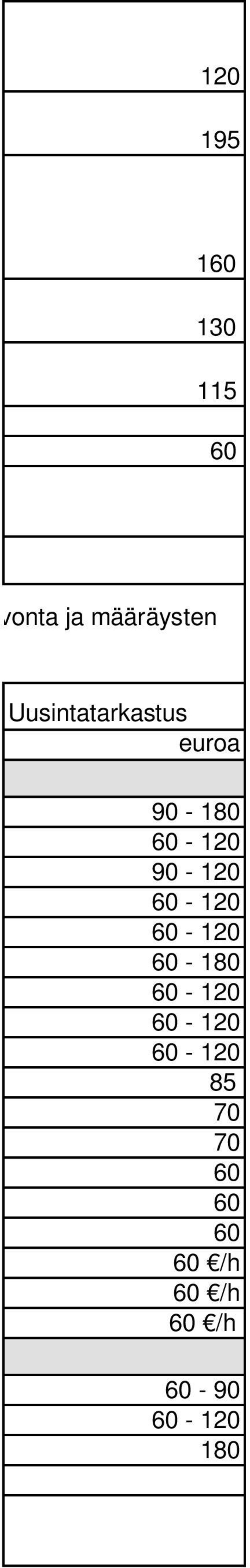 Uusintatarkastus - 180 - - -