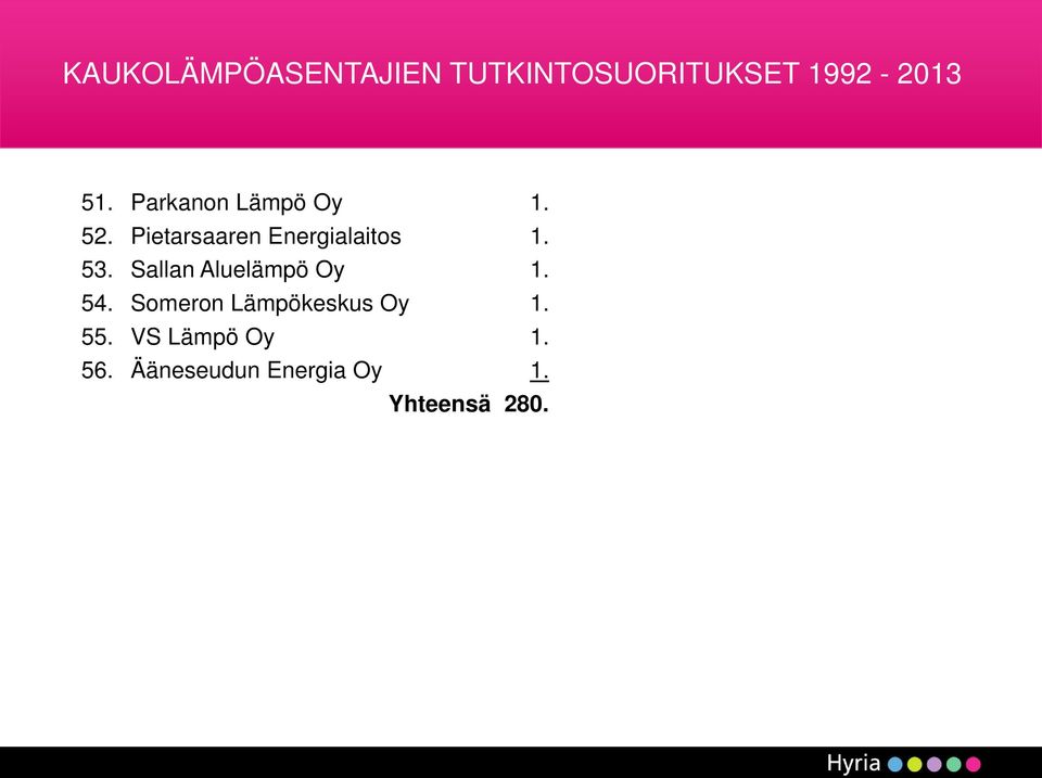 53. Sallan Aluelämpö Oy 1. 54. Someron Lämpökeskus Oy 1.