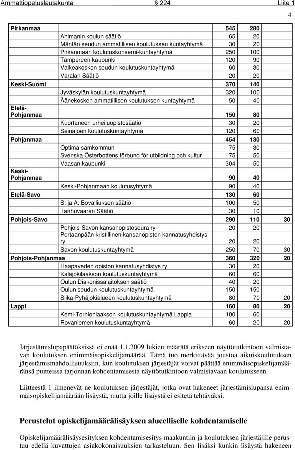 urheiluopistosäätiö 30 20 Seinäjoen koulutuskuntayhtymä 120 60 Pohjanmaa 454 130 Optima samkommun 75 30 Svenska Österbottens förbund för utbildning och kultur 75 50 Vaasan kaupunki 304 50 Keski-