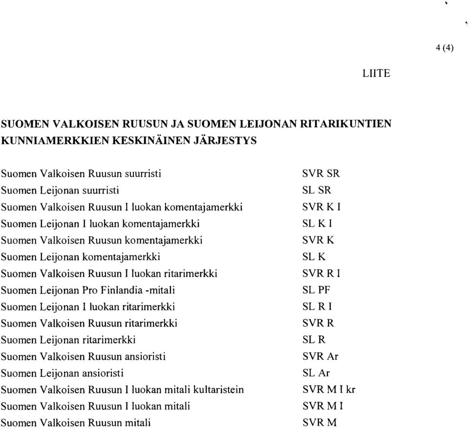 Finlandia -mitali Suomen Leijonan 1 luokan ritarimerkki Suomen Valkoisen Ruusun ritarimerkki Suomen Leijonan ritarimerkki Suomen Valkoisen Ruusun ansioristi Suomen Leijonan ansioristi Suomen