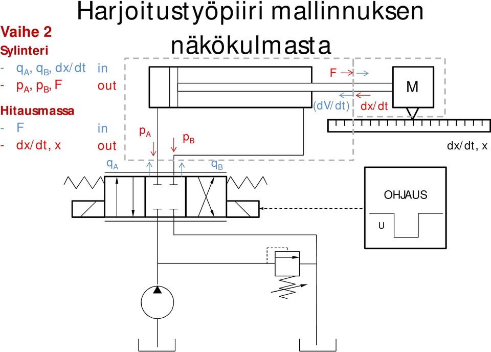 Harjoitustyöpiiri mallinnuksen in out in out p