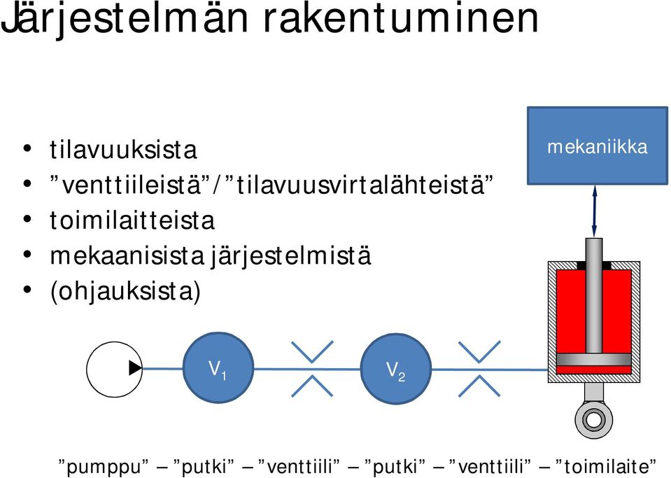 toimilaitteista mekaanisista järjestelmistä