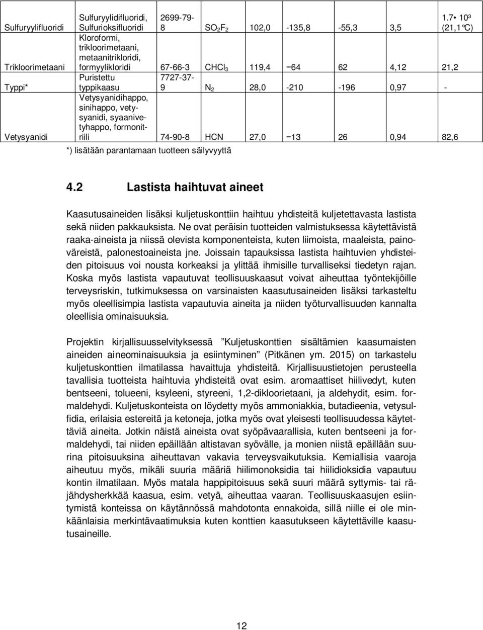 sinihappo, vetysyanidi, syaanivetyhappo, formonitriili 74-90-8 HCN 27,0 13 26 0,94 82,6 *) lisätään parantamaan tuotteen säilyvyyttä 4.