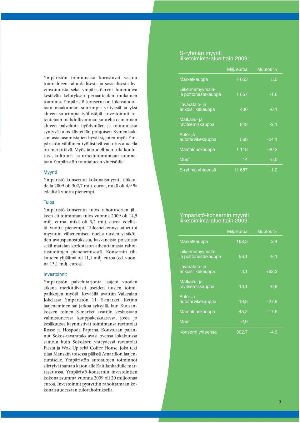 Investoinnit toteutetaan mahdollisimman suurelta osin oman alueen palveluita hyödyntäen ja toiminnasta syntyvä tulos käytetään pohjoisen Kymenlaakson asiakasomistajien hyväksi, joten myös Ympäristön