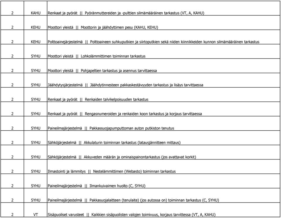 tarkastus ja asennus tarvittaessa 2 SYHU Jäähdytysjärjestelmä Jäähdytinnesteen pakkaskestävyyden tarkastus ja lisäys tarvittaessa 2 SYHU Renkaat ja pyörät Renkaiden talvikelpoisuuden tarkastus 2 SYHU