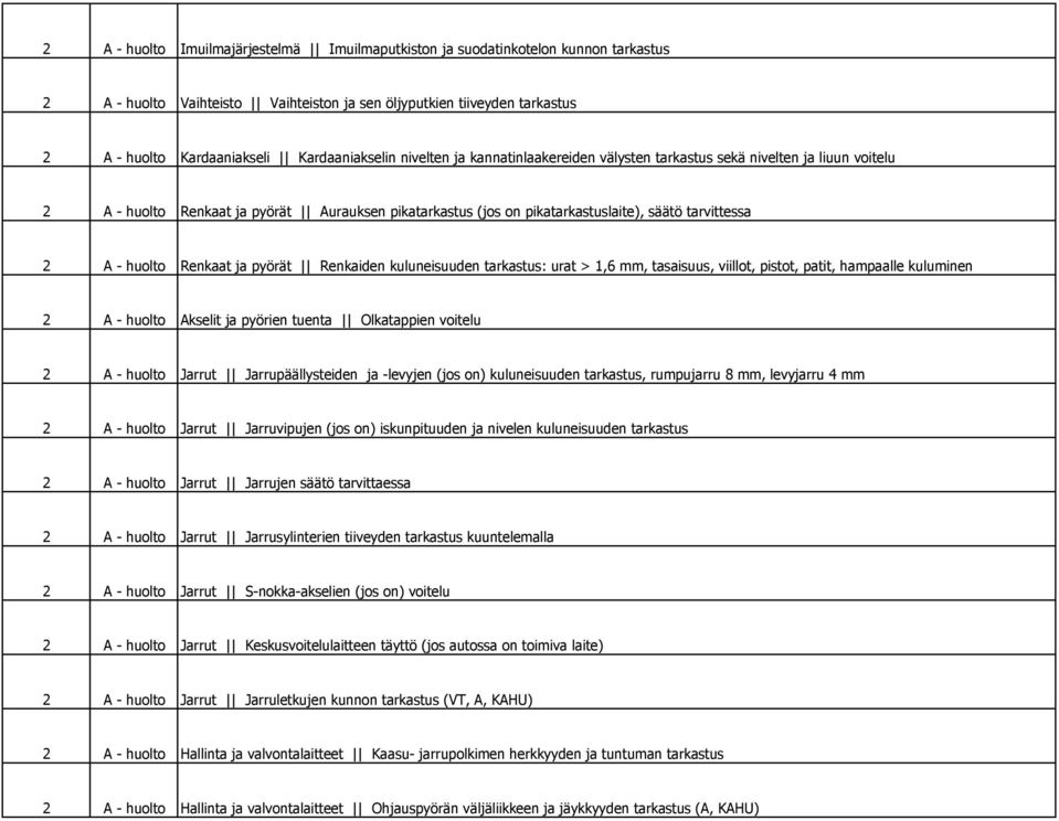 2 A - huolto Renkaat ja pyörät Renkaiden kuluneisuuden tarkastus: urat > 1,6 mm, tasaisuus, viillot, pistot, patit, hampaalle kuluminen 2 A - huolto Akselit ja pyörien tuenta Olkatappien voitelu 2 A