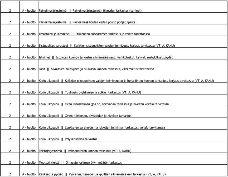 Istuinten kunnon tarkastus silmämääräisesti, verkkotaskut, kahvat, mahdolliset pöydät 2 A - huolto Lasit Sivulasien hikisyyden ja tuulilasin kunnon tarkastus, vikailmoitus tarvittaessa 2 A - huolto