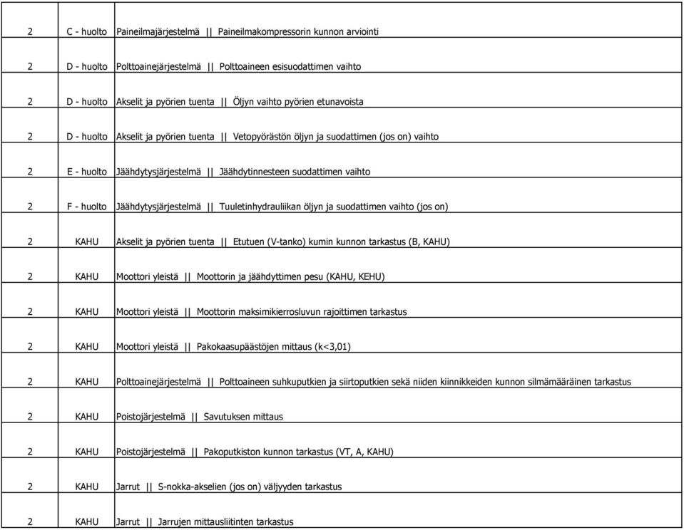 Jäähdytysjärjestelmä Tuuletinhydrauliikan öljyn ja suodattimen vaihto (jos on) 2 KAHU Akselit ja pyörien tuenta Etutuen (V-tanko) kumin kunnon tarkastus (B, KAHU) 2 KAHU Moottori yleistä Moottorin ja