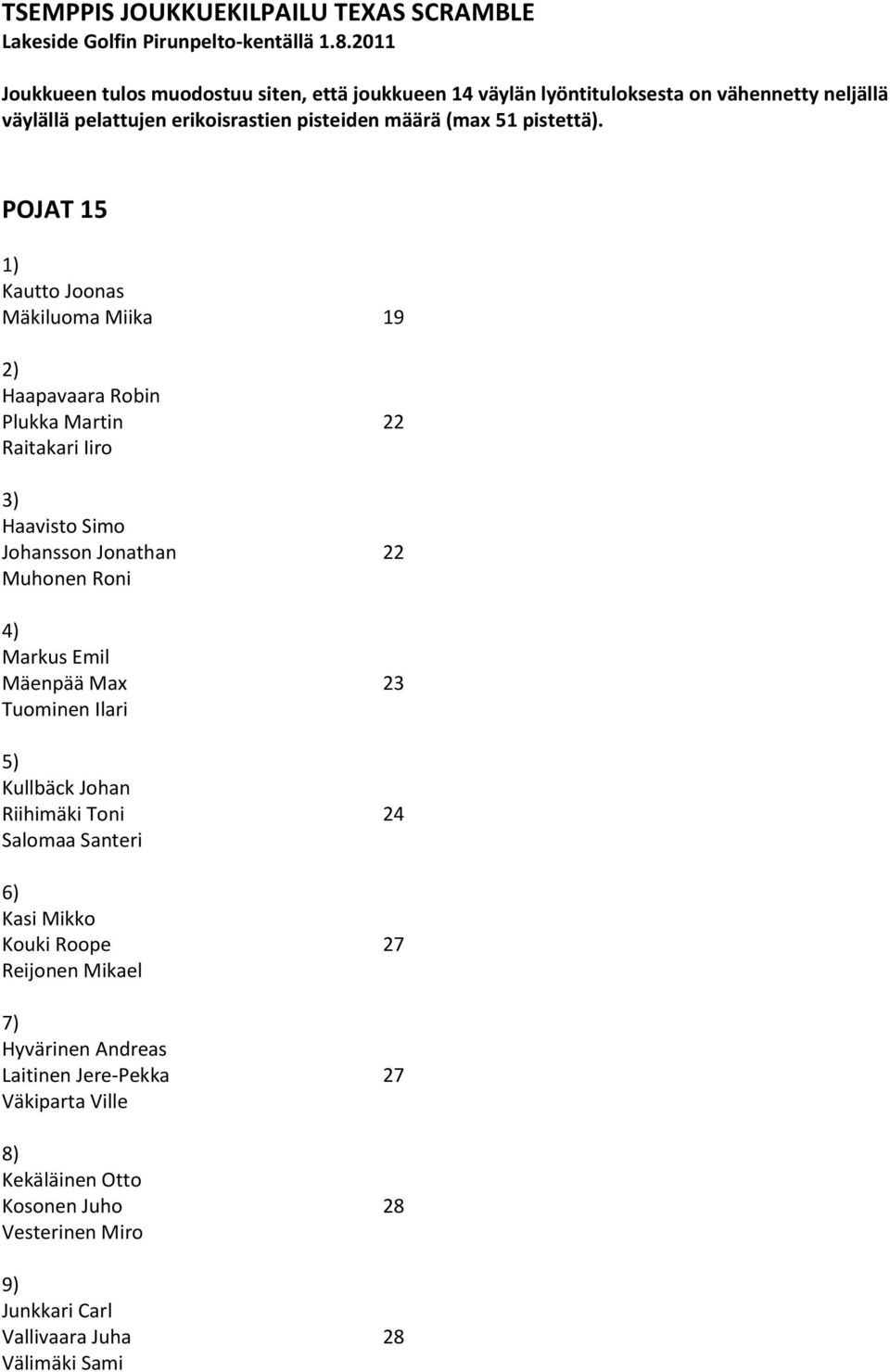 22 Muhonen Roni 4) Markus Emil Mäenpää Max 23 Tuominen Ilari 5) Kullbäck Johan Riihimäki Toni 24 Salomaa Santeri 6) Kasi Mikko