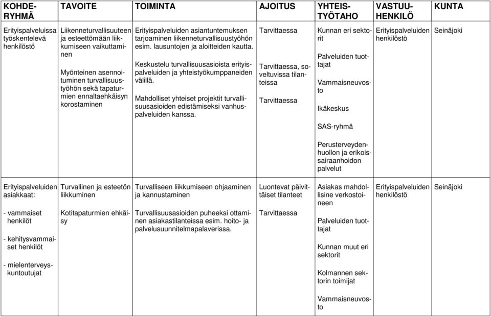 Keskustelu turvallisuusasioista erityispalveluiden ja yhteistyökumppaneiden välillä. Mahdolliset yhteiset projektit turvallisuusasioiden edistämiseksi vanhuspalveluiden kanssa.