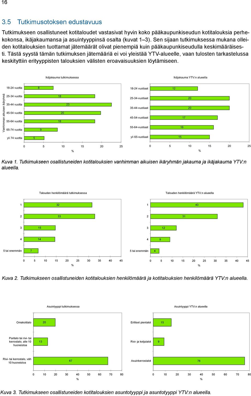 Tästä syystä tämän tutkimuksen jätemääriä ei voi yleistää YTV-alueelle, vaan tulosten tarkastelussa keskityttiin erityyppisten talouksien välisten eroavaisuuksien löytämiseen.