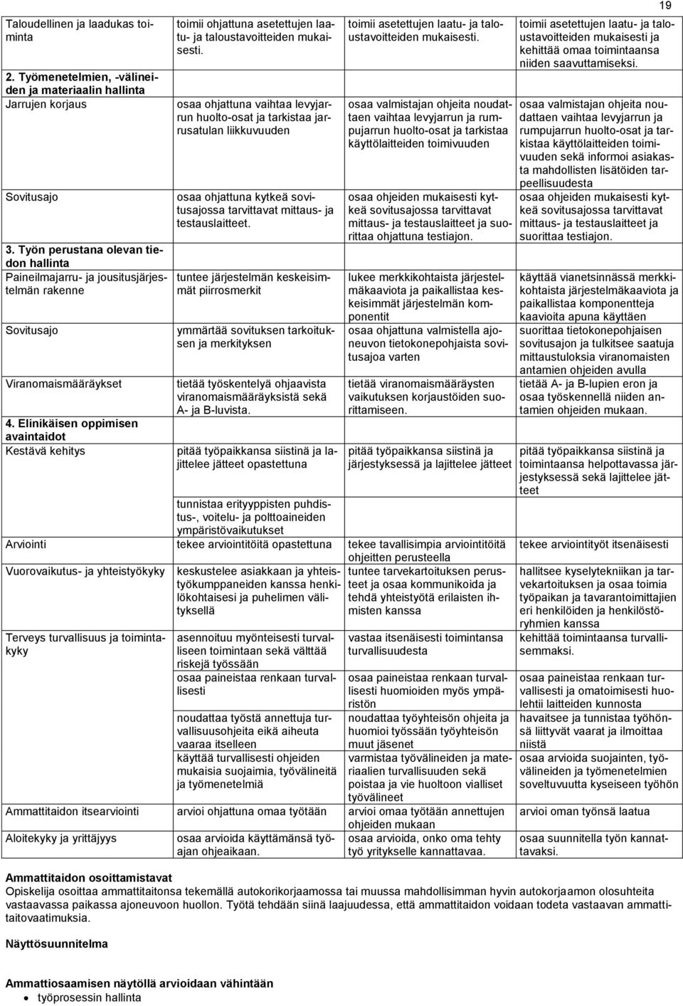 Elinikäisen oppimisen avaintaidot Kestävä kehitys toimii ohjattuna asetettujen laatu- ja taloustavoitteiden mukaisesti.