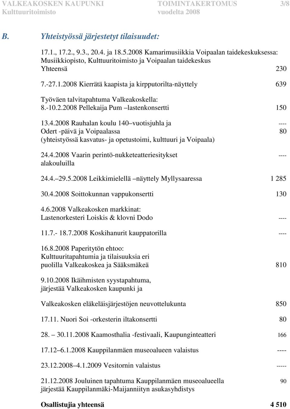 2008 Kierrätä kaapista ja kirpputorilta-näyttely 639 Työväen talvitapahtuma Valkeakoskella: 8.-10.2.2008 Pellekaija Pum lastenkonsertti 150 13.4.