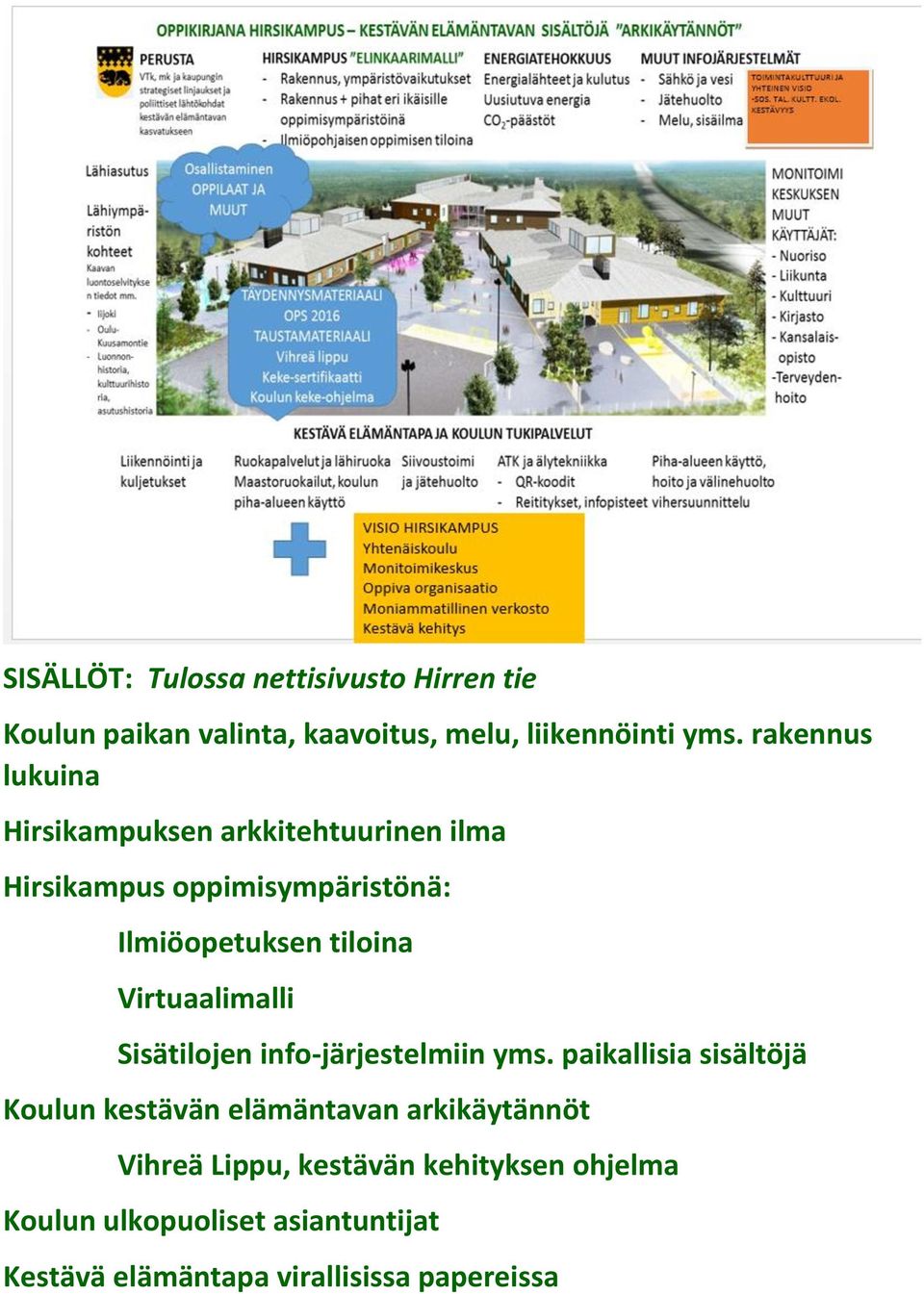 Virtuaalimalli Sisätilojen info-järjestelmiin yms.