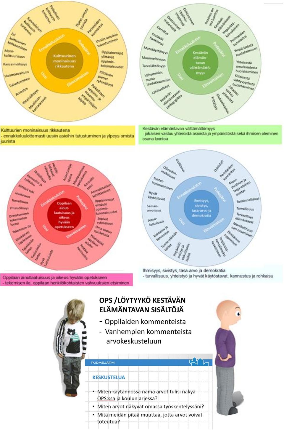 Oppilaiden kommenteista -
