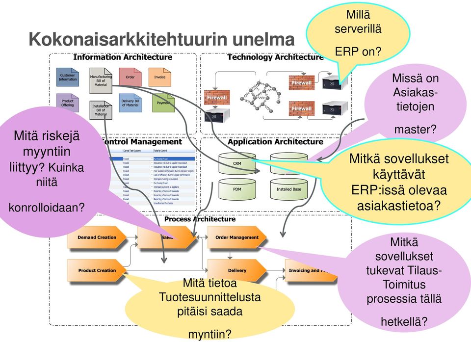 master? Mitkä sovellukset käyttävät ERP:issä olevaa asiakastietoa?