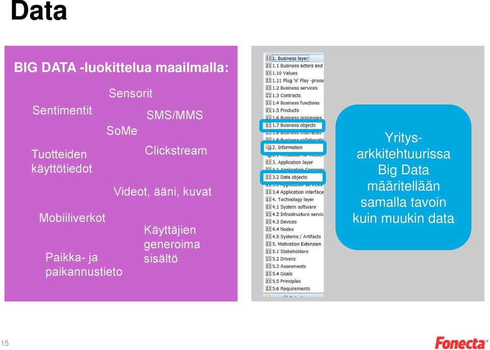 SMS/MMS Clickstream Videot, ääni, kuvat Käyttäjien generoima sisältö