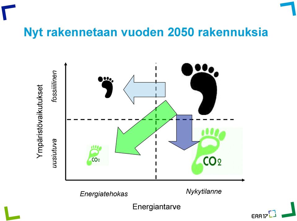 rakennuksia uusiutuva