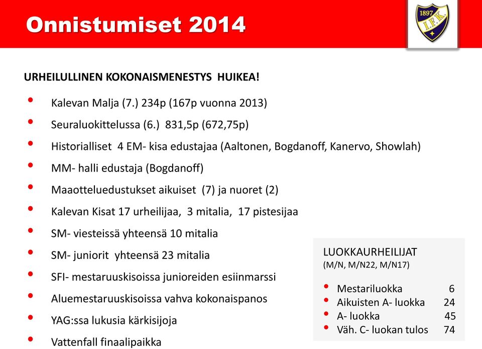 nuoret (2) Kalevan Kisat 17 urheilijaa, 3 mitalia, 17 pistesijaa SM- viesteissä yhteensä 10 mitalia SM- juniorit yhteensä 23 mitalia SFI- mestaruuskisoissa junioreiden