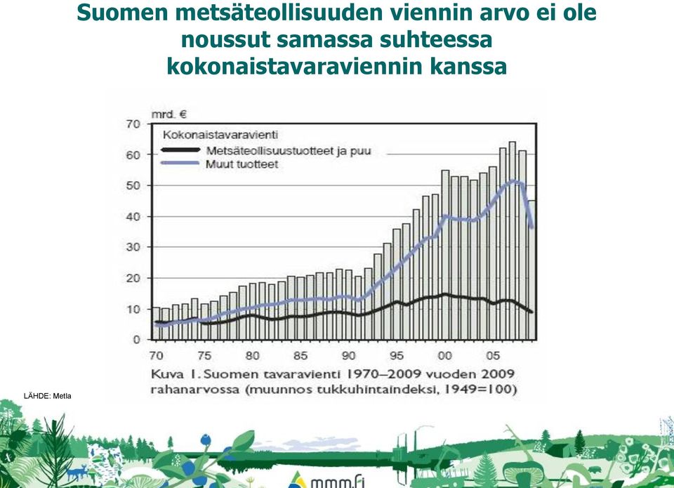 arvo ei ole noussut samassa