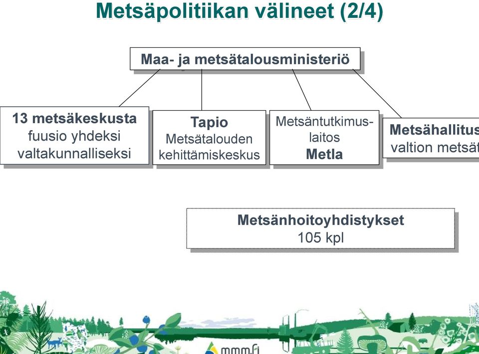 valtakunnalliseksi Tapio Metsätalouden kehittämiskeskus